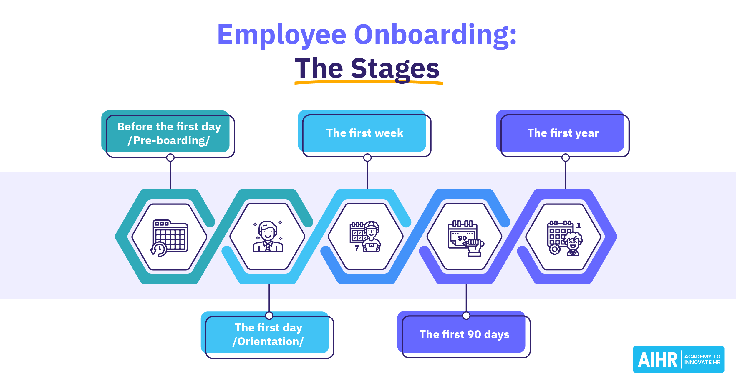 Employee-Onboarding-The-Stages-Social.webp